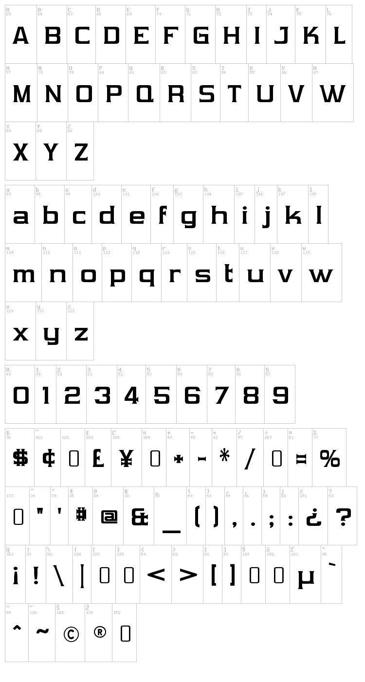 Vibrocentric font map